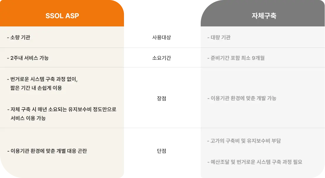 SSOL ASP와 자체구축의 차이점 사진